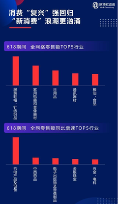 618戰(zhàn)報(bào)|
